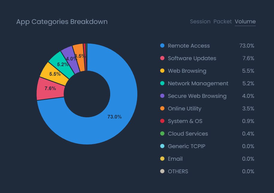 Firewall Nova Geração